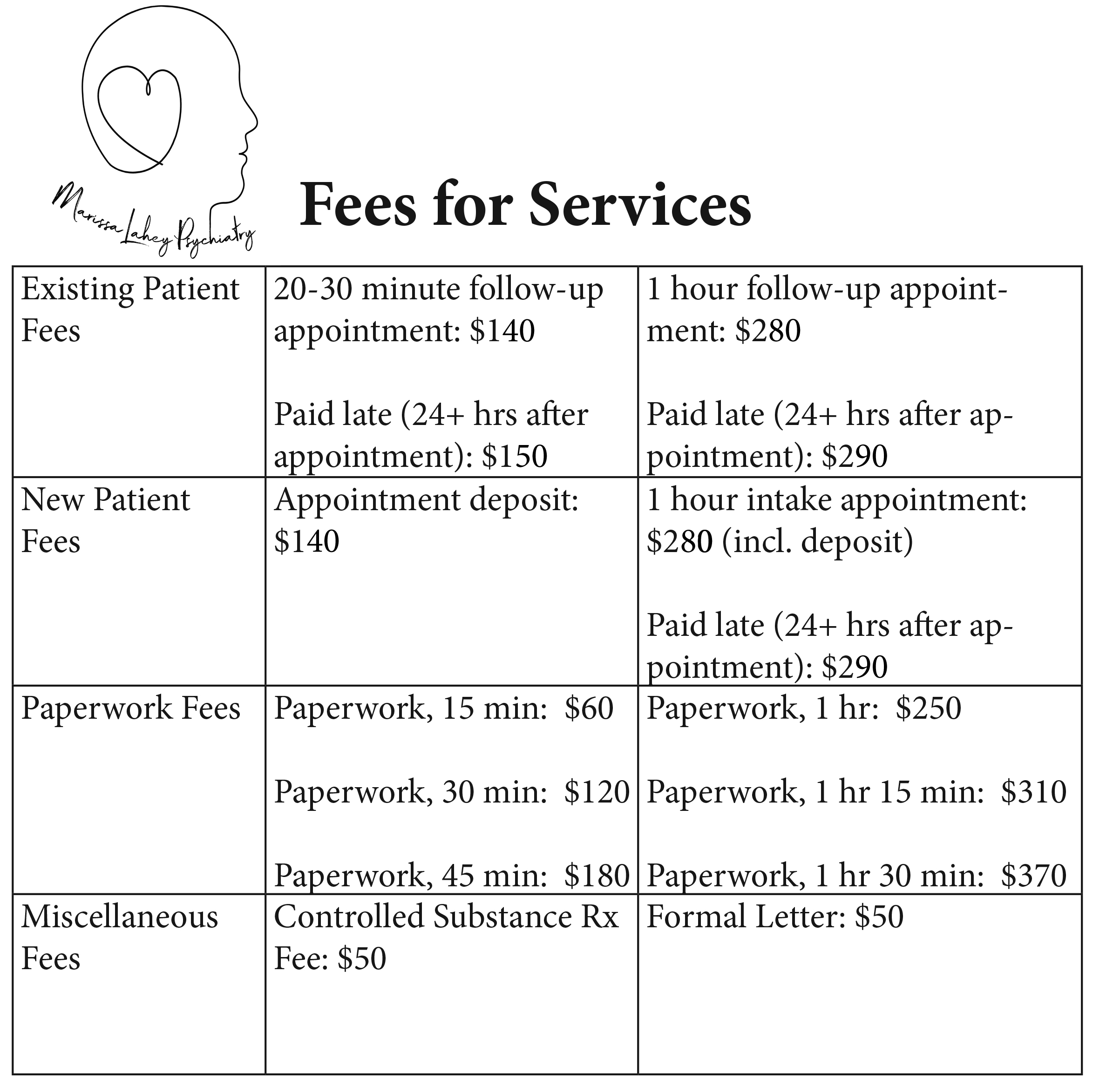 Fees